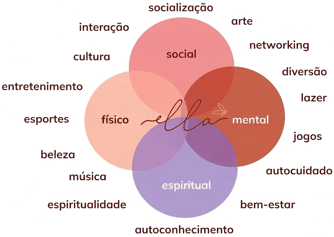 Vivências ella